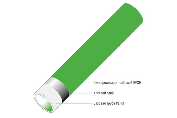 x-net 3-Schicht-PE-RT Rohr, Polyethylen Heizrohr, hergestellt nach DIN 16833