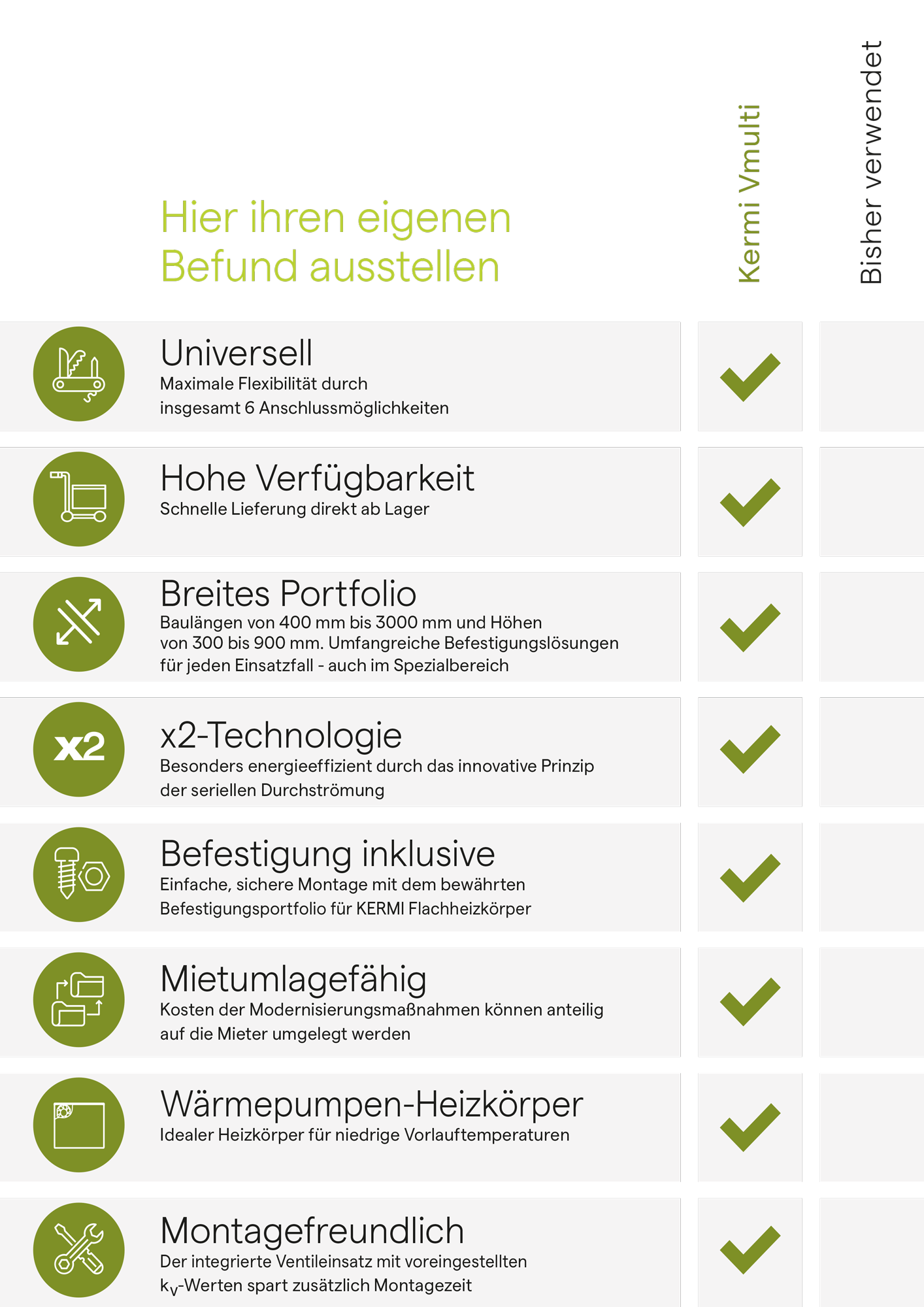 Vmulti Heizkörper Vmulti Checkliste