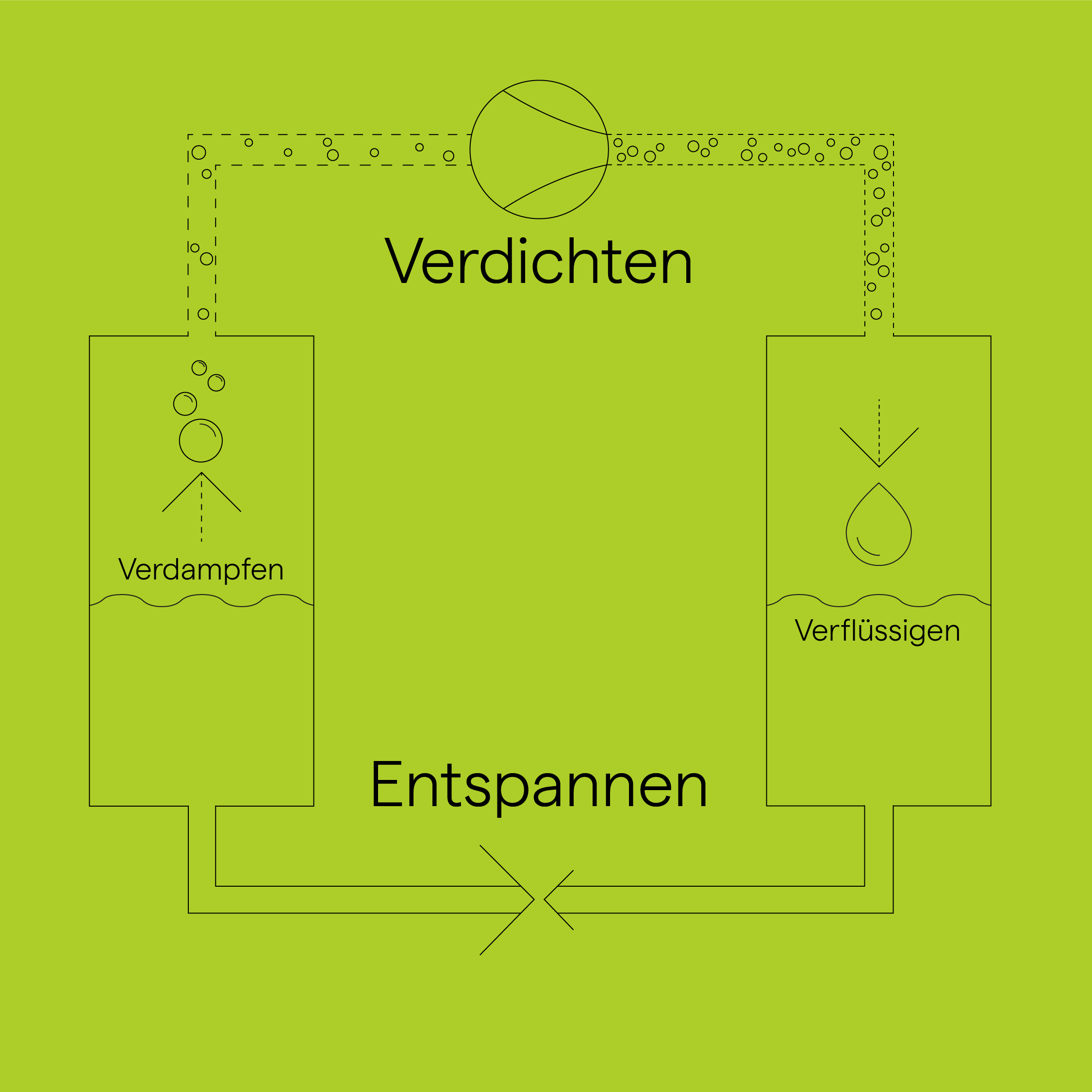Refrigerant circuit of a heat pump