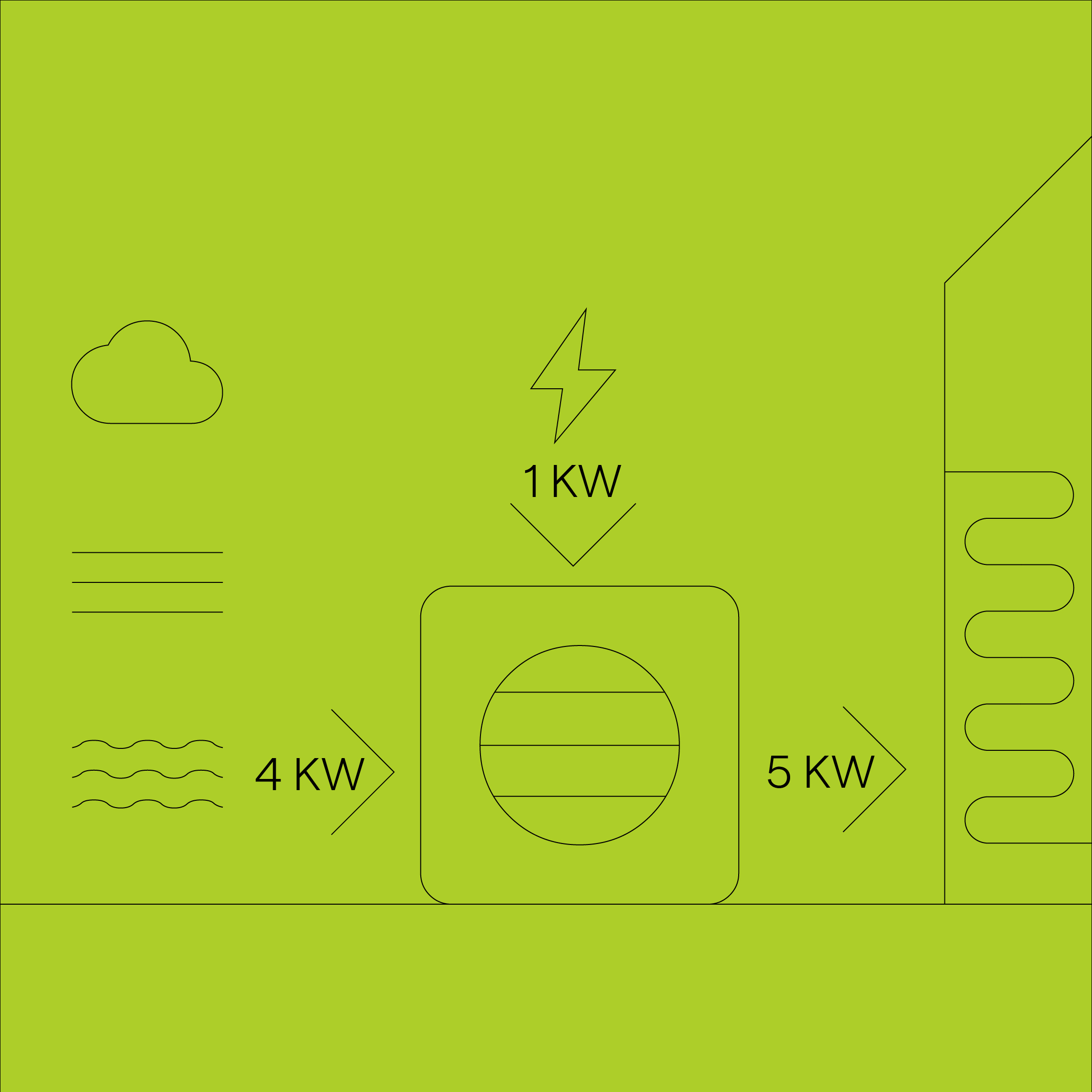 Operating principle of a heat pump