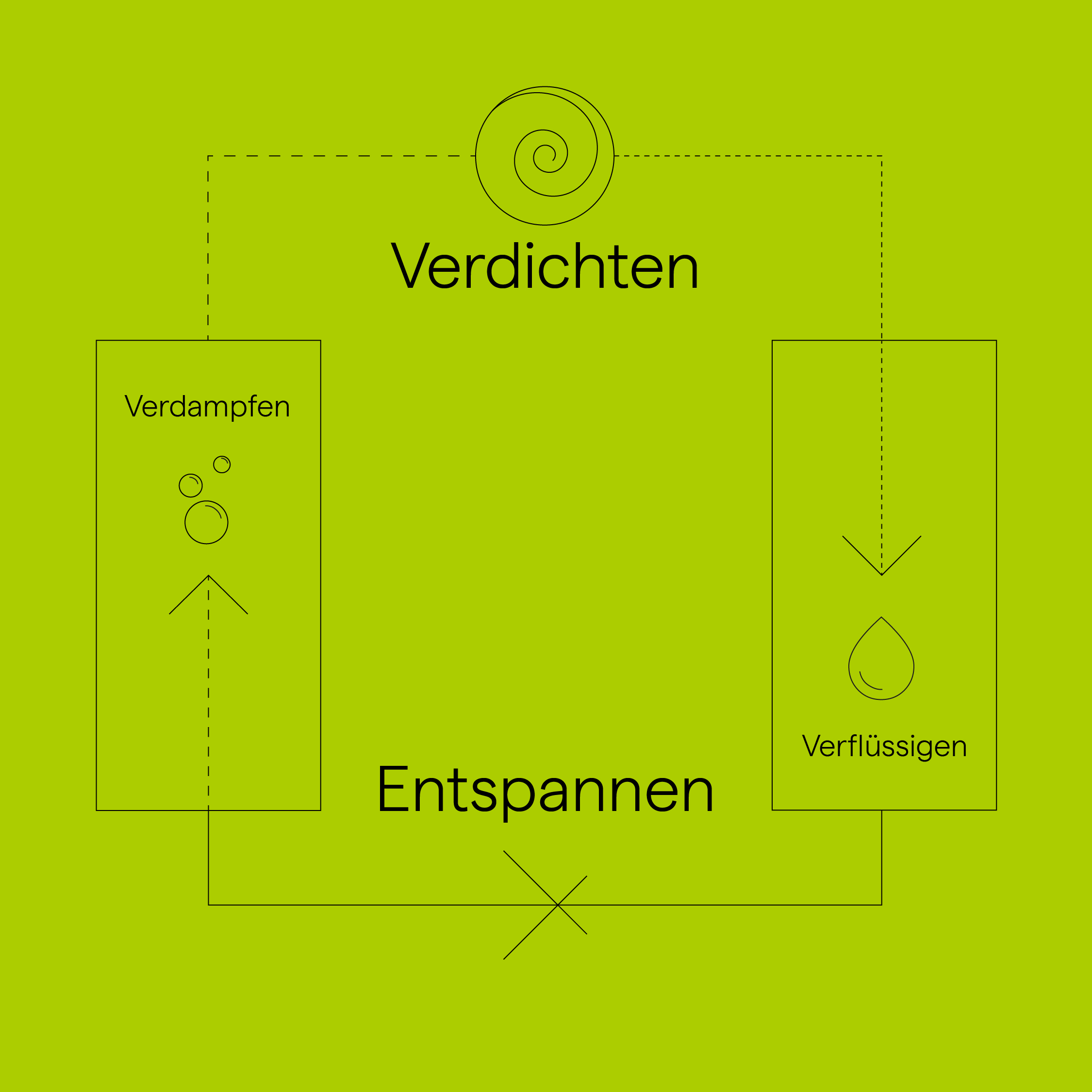 Kältemittelkreislauf einer Wärmepumpe Kältemittelkreislauf einer Wärmepumpe